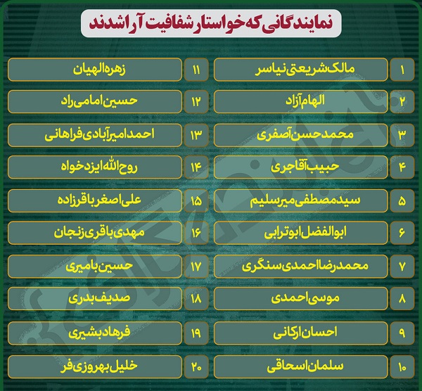 نماینده های موافق شفافیت آرا