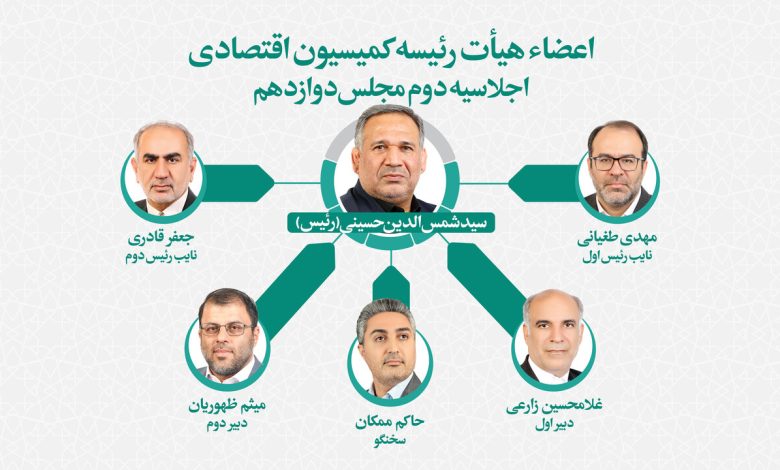 اعضای کمیسیون اقتصادی مجلس