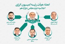اعضای کمیسیون انرژی مجلس