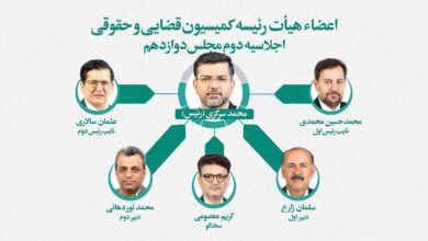 هیات رئیسه کمیسیون حقوقی